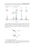 [기기분석] HPLC, LC, GC, NMR 조사-12