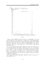 [기기분석] HPLC, LC, GC, NMR 조사-19