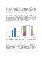 [경영,경제] 한국기업의 FTA 효과적인 활용방안-4