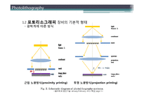 포토리소[photolithography] - 가공방법 및 적용분야에 대해서-3