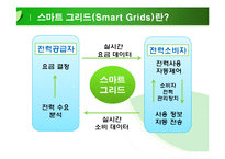스마트 그리드[Smart Grids]에 대해서-4