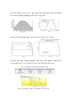 태양광 RC 비행기 개념설계보고서-15