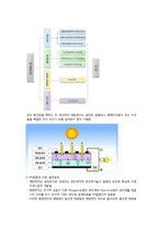[태양 에너지 건물 설계] 태양열, 태양광 발전-15