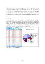 탈북자 사회 부적응, 현황, 해결책과 대안-5