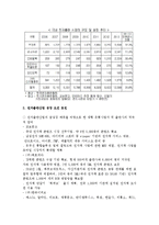 한국 콘텐츠 - 전자책[e-book]에 대한 조사-7