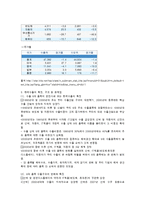 [무역학개론] 수출이 한국 경제에 미치는 영향-2