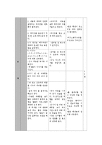 [일본어 교육학] 학습지도안, 수업지도안 - 일본어 학습 지도안-7