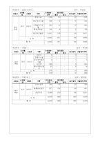 [제무회계](주)신풍제약 경영분석사례조사-14