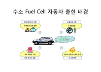 [공학,기술] 2030년 미래의 자동차-수소 연료 전지 자동차-3