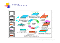 TFT-LCD 공정의 작업환경-10
