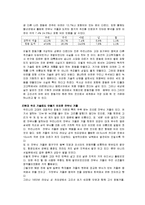 한국사의 이해 레포트-3