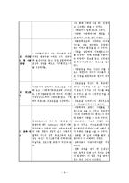 굿네이버스 전라북도 아동보호전문기관(사회복지현장실습보고서, 실습평가서, 최종보고서)-9