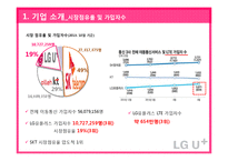 LG유플러스 마케팅 SWOT,STP,4P전략분석과 LG유플러스 경쟁우위전략분석및 LG유플러스 개선방안 제안-11