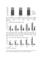 아시아 경영론 - 중국 은행업 시장분석(5C분석 & SWOT분석)-8
