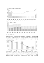 아시아 경영론 - 중국 은행업 시장분석(5C분석 & SWOT분석)-9