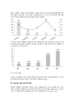 아시아 경영론 - 중국 은행업 시장분석(5C분석 & SWOT분석)-10