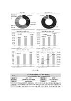 아시아 경영론 - 중국 은행업 시장분석(5C분석 & SWOT분석)-13
