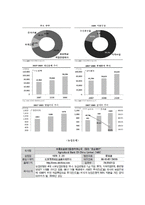 아시아 경영론 - 중국 은행업 시장분석(5C분석 & SWOT분석)-14