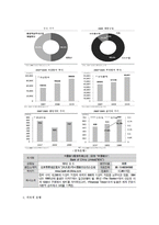 아시아 경영론 - 중국 은행업 시장분석(5C분석 & SWOT분석)-15
