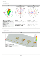 [안테나공학] Antenna design using CST- Microstrip Patch Antenna & Dipole Antenna(25GHz)-10