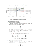 화학생물공정 실험 - Liquid Diffusion Coefficient-7