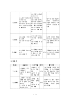 마한노인복지센터 사회복지현장실습 최종보고서(기관소개, 실습평가, 실습보고서)-6