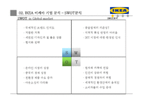 이케아 ikea 기업 마케팅전략분석(이케아 기업전략분석, 이케아 마케팅 4P,STP,SWOT분석, 경쟁우위전략과 새로운 전략제안)-10