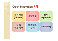 개방형 혁신 Open Innovation-6