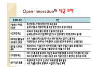 개방형 혁신 Open Innovation-14