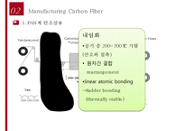 Carbon Fiber 제조와 전망-11