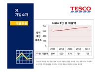 Tesco 테스코 기업분석과 테스코 글로벌마케팅전략분석및 테스코 성공요인 분석 PPT-10
