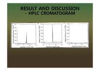 HPLC 실험 레포트-12