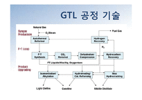 가스 액화기술(Gas To Liquid Technology) 개발 현황 및 전망-6