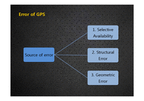 GPS 수직도 관리 기술-9