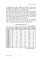 [졸업][북한경제]북한의 변화에 따른 경제협력 관계모색-11