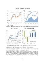일본의 잃어버린 10년, 20년, 아베노믹스가 한국경제에 미치는 영향-7