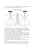 [한국의 인구와 인구구조] 우리나라 인구의 구조와 증가요인, 인구이동, 한국의 인구분포와 인구밀도-5
