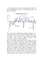 한국경제의 불안정(우리나라경제의 경기변동, 실업변동, 인플레이션)-4