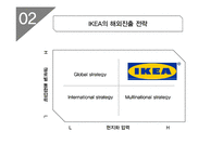 이케아 IKEA의 한국시장진출 전략제안및 이케아의 글로벌전략 사례분석 레포트-6