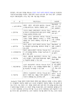 교육심리학-지능과_창의성(완성)~!!-6