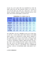 [한국경제성장] 우리나라의 경제성장 추이 및 배경, 한국의 경제성장요인-4