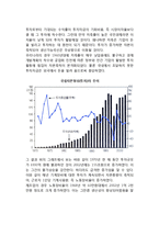 [한국경제성장] 우리나라의 경제성장 추이 및 배경, 한국의 경제성장요인-7