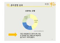 KB국민은행 기업소개와 윤리경영, 윤리경영 실패사례 및 향후개선계획 전망-19