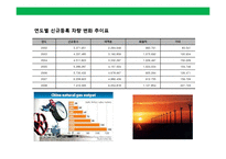 중국의 에너지 소비와 에너지산업-11