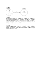 서울 대학생들의 소비행태 분석-5