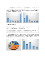 서울 대학생들의 소비행태 분석-7