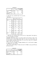 서울 대학생들의 소비행태 분석-9