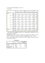 서울 대학생들의 소비행태 분석-10