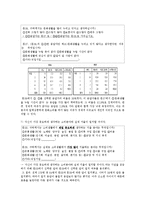 서울 대학생들의 소비행태 분석-13