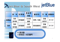 Jet-Blue 고객만족 경영 사례 연구-9